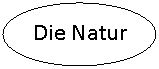 ����: Die Natur