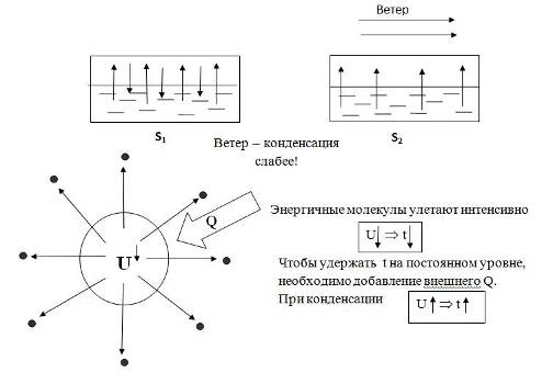 http://conf.cpkro.kirov.ru/image/uhova/uhova4.jpg
