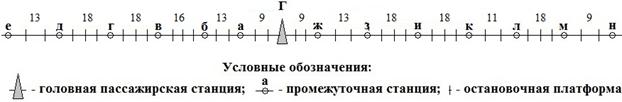 схема жд полигона пригородного сообщения.jpg