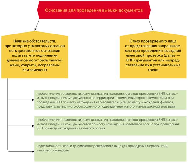http://www.garant.ru/files/9/7/1092079/content_viemka_dokumentov.png