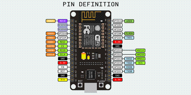esp_layout-1024x512