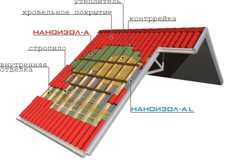 http://www.nanoizol.ru/assets/images/nanoa4.jpg