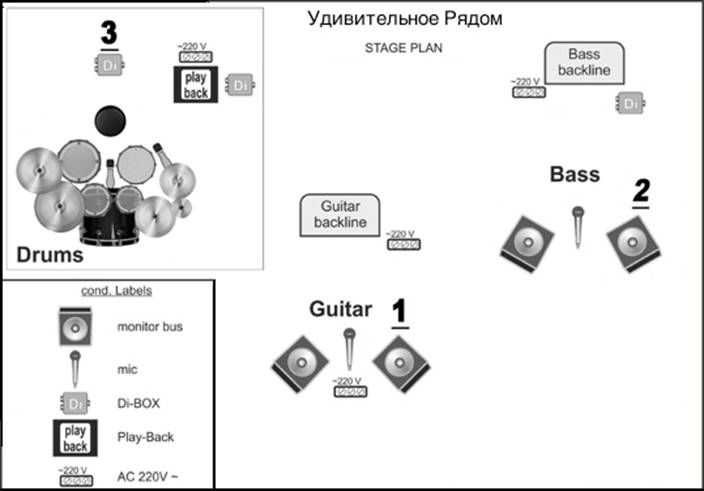 /Users/Konstantin/Downloads/Stage Plan (Удивительное Рядом).jpg