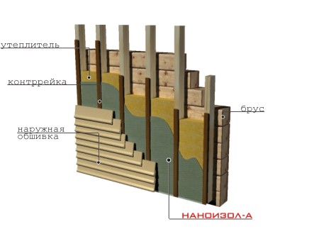http://www.nanoizol.ru/assets/images/nanoa6.jpg