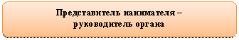 ����������� �������������: ������������� ���������� � 

������������ ������ 

