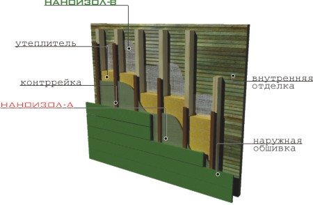http://www.nanoizol.ru/assets/images/nanoa7.jpg