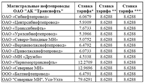 http://www.topneftegaz.ru/image/image012(7).gif