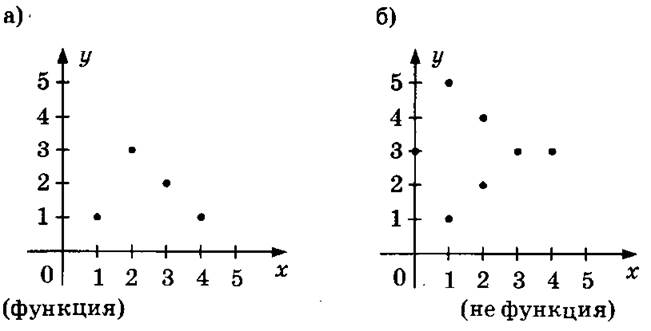 http://compendium.su/mathematics/algebra7/algebra7.files/image070.jpg