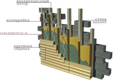 http://www.nanoizol.ru/assets/images/nanoa9.jpg