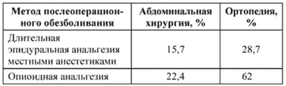 http://www.critical.ru/conftexts/2005/anest/art15_tables/art15_table_01.gif