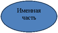 ����: ������� �����