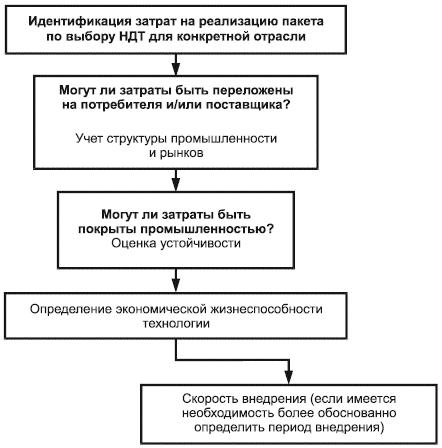 ГОСТ Р 54097-2010 Ресурсосбережение. Наилучшие доступные технологии. Методология идентификации
