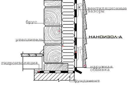http://www.nanoizol.ru/assets/images/nanoa10.gif
