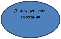 ����: �������� ���� ���������