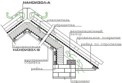 http://www.nanoizol.ru/assets/images/nanoa11.gif