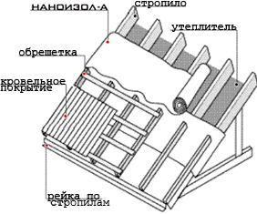http://www.nanoizol.ru/assets/images/nanoa12.gif