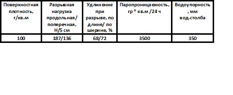 http://www.nanoizol.ru/assets/images/thA%283%29.jpg