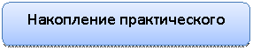 ����������� �������������: ���������� ������������� 



