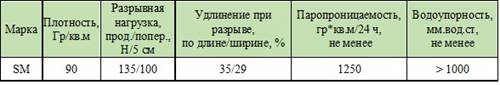 http://www.nanoizol.ru/assets/images/tablichkaSM.jpg