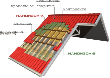 http://www.nanoizol.ru/assets/images/nanob4.jpg