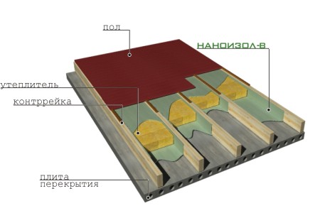 http://www.nanoizol.ru/assets/images/nanob8.jpg