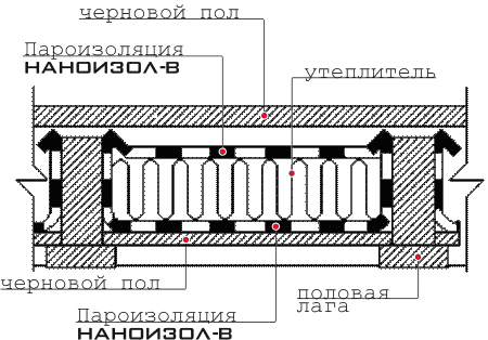 http://www.nanoizol.ru/assets/images/nanob11.gif