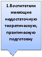 ������������� �������: 1.����������� ������� ������������� 

�������������,

������������ ����������

