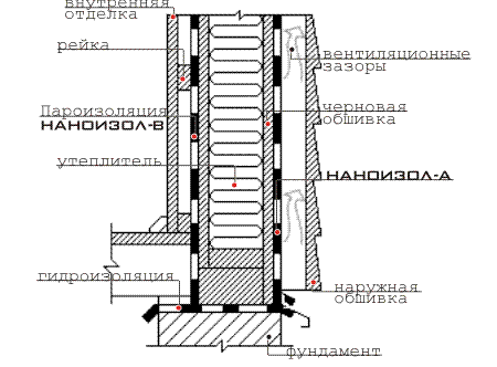 http://www.nanoizol.ru/assets/images/nanob12.gif