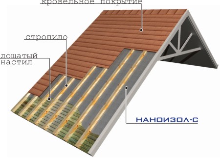 http://www.nanoizol.ru/assets/images/nanoc4.jpg