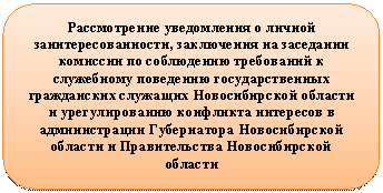 ����������� �������������: ������������ ����������� � ������ ����������-��������, ���������� �� ��������� �������� �� ���������� ���������� � ���������� ������-��� ��������������� ����������� �������� ������������� ������� � �������������� ���-������ ��������� � ������������� ����������� ������������� ������� � ������������� ����-��������� �������