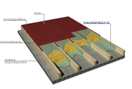 http://www.nanoizol.ru/assets/images/nanoc6.jpg