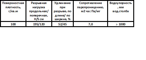 http://www.nanoizol.ru/assets/images/thC%281%29.jpg
