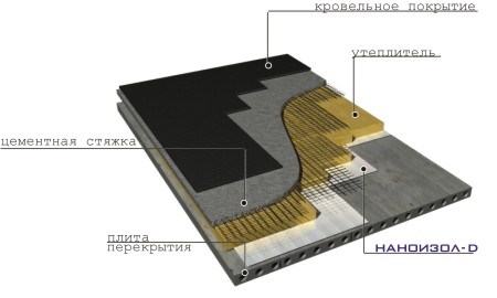 http://www.nanoizol.ru/assets/images/nanod8.jpg