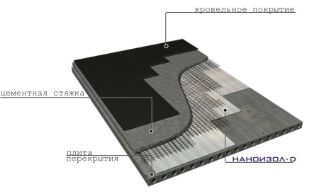 http://www.nanoizol.ru/assets/images/nanod10.jpg