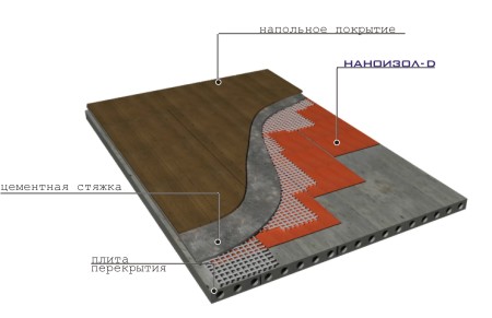 http://www.nanoizol.ru/assets/images/nanod12.jpg