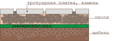http://www.nanoizol.ru/assets/images/nanog3.gif