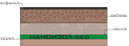 http://www.nanoizol.ru/assets/images/nanog6.gif