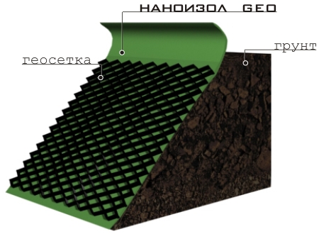 http://www.nanoizol.ru/assets/images/nanog8.jpg
