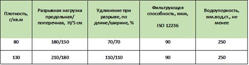 http://www.nanoizol.ru/assets/images/TH_GEO_80_130.jpg