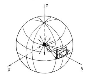 111