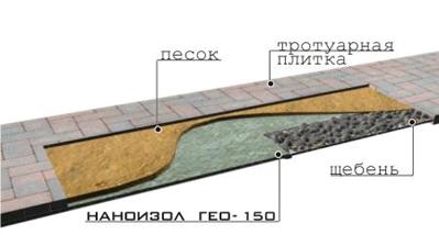http://www.nanoizol.ru/assets/images/nanog15_4.jpg
