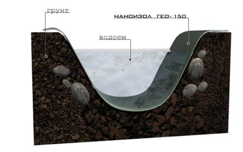 http://www.nanoizol.ru/assets/images/nanog15_6.jpg