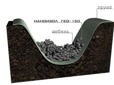 http://www.nanoizol.ru/assets/images/nanog15_8.jpg