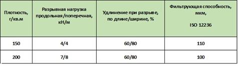 http://www.nanoizol.ru/assets/images/TH_GEO_150_200.jpg