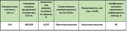 http://www.nanoizol.ru/assets/images/TH_FX.jpg