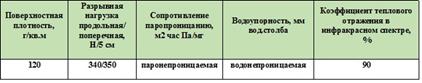 http://www.nanoizol.ru/assets/images/TH_FB.jpg