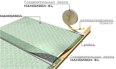 http://www.nanoizol.ru/assets/images/img106img1.jpg