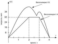 http://test.i-exam.ru/training/student/pic/1240_1376/1052F1832043DC288754DBCC30A524EA.jpg