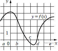 http://mathb.reshuege.ru/get_file?id=16275