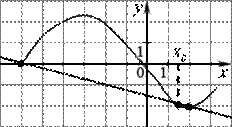 http://math.reshuege.ru/get_file?id=5528